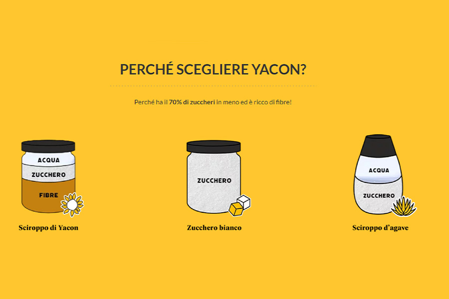 Perché scegliere Yacon